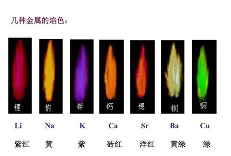 火是什么颜色|为什么火焰会呈现不同颜色？比如木炭、天然气燃烧，同样是碳氢。